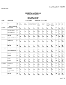 1 / 14 Presidential Elections, 2016