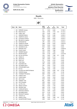 Floor Exercise Results