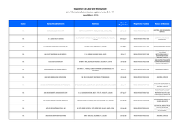 Department of Labor and Employment List of Contractors/Subcontractors Registered Under D.O