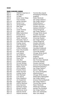 2019 Bowman Mega Box Baseball Checklist