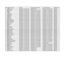 Crimea Map Index (Sorted Alphabetically)