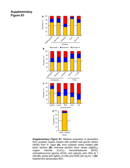 Supplementary Figure S1