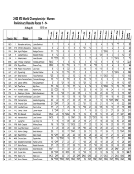 2005 470 Worlds Finals Scoring