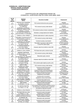 Certificate De Urbanism Emise De Consiliul Judeţean Iaşi În Luna Ianuarie 2009