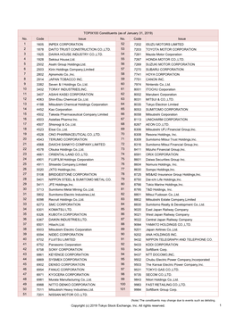 TOPIX100 Constituents (As of January 31, 2019) No. Code Issue No