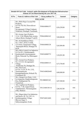 Details of Coir Units Assisted Under Development of Production Infrastructure