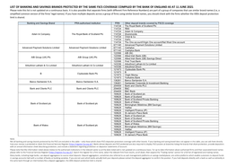 List of Banking Brands – June 2021