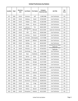 United Technicians by Station