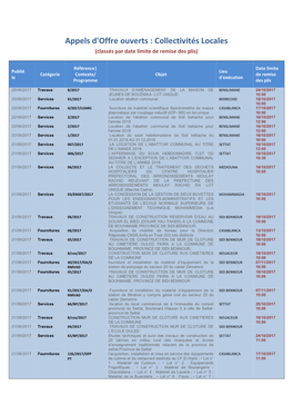 Appels D'offre Ouverts : Collectivités Locales (Classés Par Date Limite De Remise Des Plis)