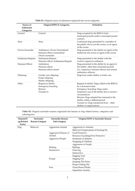 Table S1. Original Source of Admission Organized Into Seven Categories