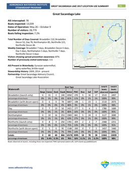 Great Sacandaga Lake 2017 Location Use Summary 96 Stewardship Program