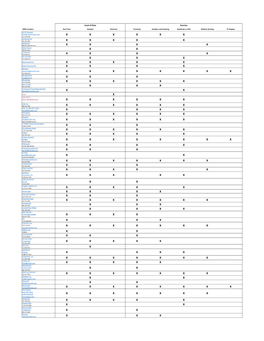 Page 1 OPRA Vendors Real Time Delayed Historical Terminals