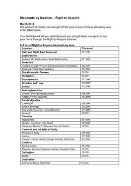 Discounts by Location – Right to Acquire