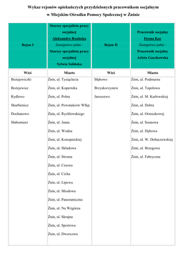 Wykaz Rejonów Opiekuńczych Przydzielonych Pracownikom Socjalnym W Miejskim Ośrodku Pomocy Społecznej W Żninie