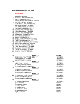 Masvingo Inspection Centres