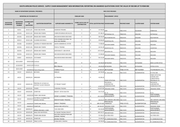 South African Police Service : Supply Chain Management Web Information: Reporting on Awarded Quotations Over the Value of R30 000 up to R500 000