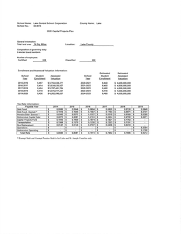 2020-2022 Capital Projects Plan