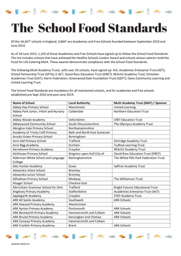 Of the 24,3471 Schools in England, 3,8442 Are Academies and Free Schools Founded Between September 2010 and June 2014. As of 18