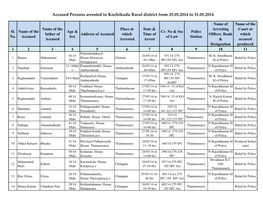 Accused Persons Arrested in Kozhikodu Rural District from 25.05.2014 to 31.05.2014