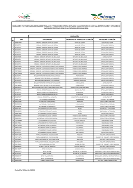 RESOLUCI\323N PROVISIONAL PROMOCI\323N 2016 CR V2015.Xlsx