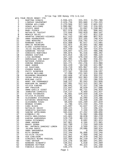 Prize Top 100 Money YTD SD.Txt