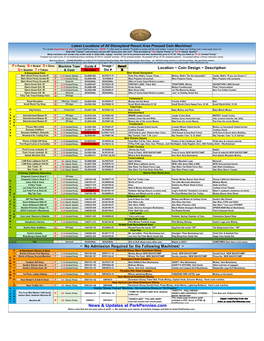 Disneyland Pressed Penny Machine Locations