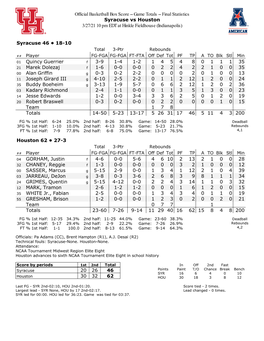 Official Basketball Box Score -- Game Totals -- Final Statistics Syracuse Vs Houston 3/27/21 10 Pm EDT at Hinkle Fieldhouse (Indianapolis)