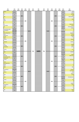 GVSU Bracket Challenge.Xlsx