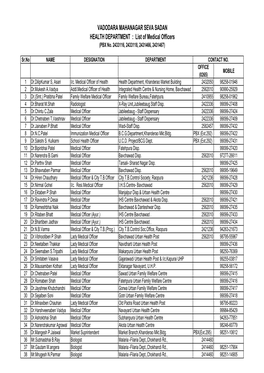 List of Medical Officers (PBX No