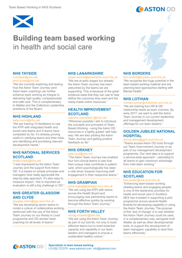 Team Based Working in NHS Scotland