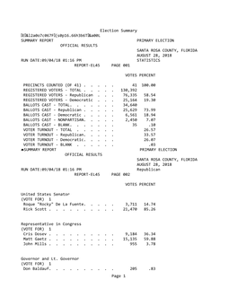 Election Summary