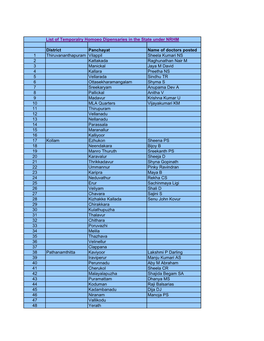 District Panchayat Name of Doctors Posted 1 Thiruvananthapuram