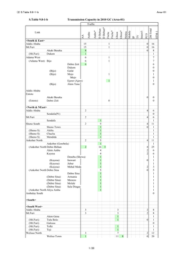 S.Table 9.8-1-B Transmission Capacity in 2010 GC (Area-01) Traffic