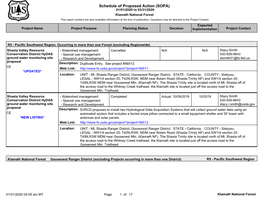 Schedule of Proposed Action (SOPA) 01/01/2020 to 03/31/2020 Klamath National Forest This Report Contains the Best Available Information at the Time of Publication