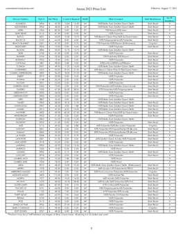 2021 Price List Effective: August 17, 2021