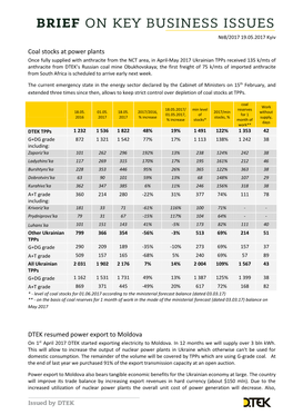 Coal Stocks at Power Plants DTEK Resumed Power Export to Moldova