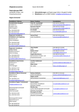 06.03.2020 Adressänderungen Und