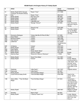 WDAM Radio's Hit Singles History of Bobby Rydell