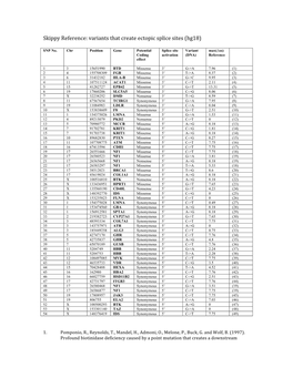 Skippy Reference: Variants That Create Ectopic Splice Sites (Hg18)