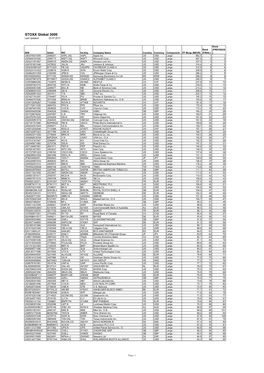STOXX Global 3000 Last Updated: 03.07.2017