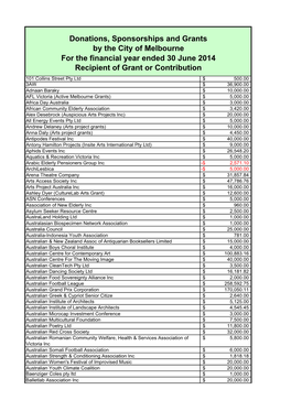 Donations, Sponsorships and Grants by the City of Melbourne