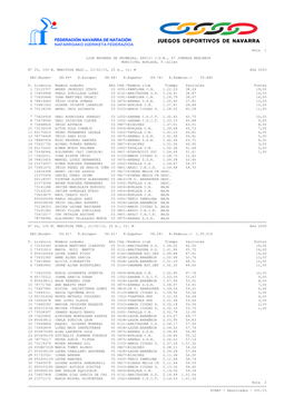 15020-LNP XXVIII JDN 4ª Jornada