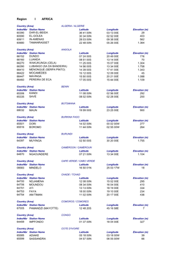 Global Climate Observing System Surface Network Station List 2020