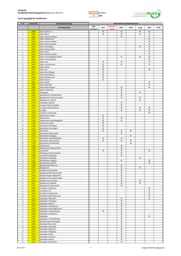 Anlage 6B Ostalbmobil Bedienungsgebiete (Gültig Ab 01.08.2017) Entfallen X Neu Zonen Innerhalb Des Ostalbkreises