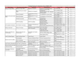 RIM Trainees Vacancy Announcement for 2020 Appointment