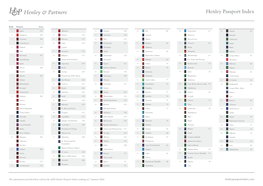 2020 Henley Passport Index Ranking on 7 January 2020