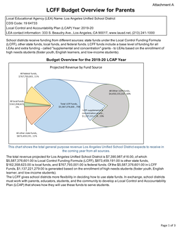 LA Unified LCAP 2019-20 DRAFT.Pdf