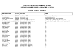 Scottish Borders Licensing Board Licences Issued Under Delegated Powers