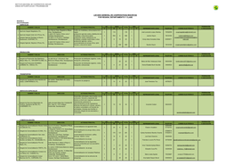 Listado General De Cooperativas Inscritas Por Region, Departamento Y Clase