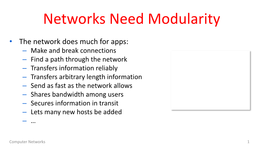 Network Layers